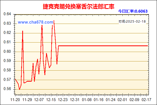 捷克克朗兑人民币汇率走势图