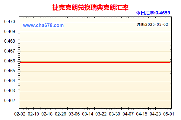 捷克克朗兑人民币汇率走势图