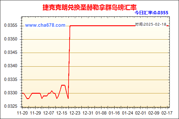 捷克克朗兑人民币汇率走势图