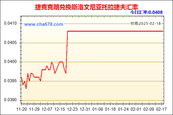 捷克克朗兑人民币汇率走势图