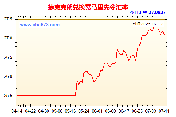 捷克克朗兑人民币汇率走势图