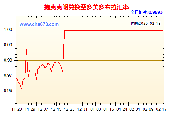 捷克克朗兑人民币汇率走势图