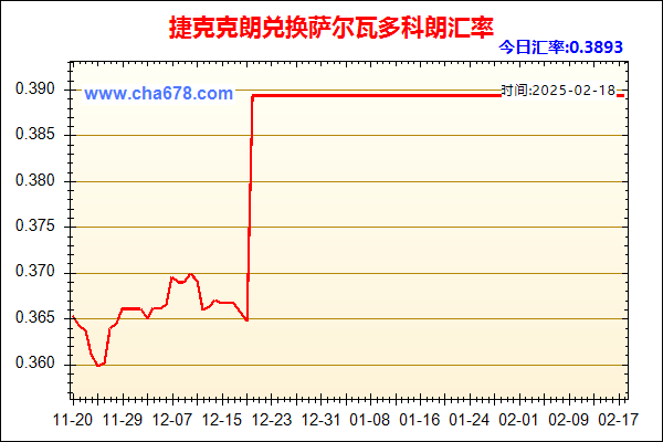 捷克克朗兑人民币汇率走势图