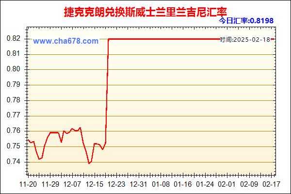 捷克克朗兑人民币汇率走势图