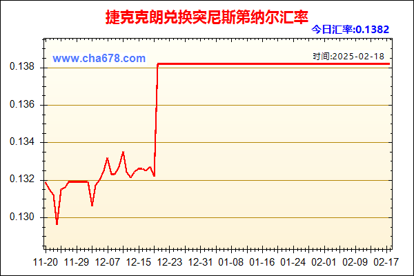 捷克克朗兑人民币汇率走势图