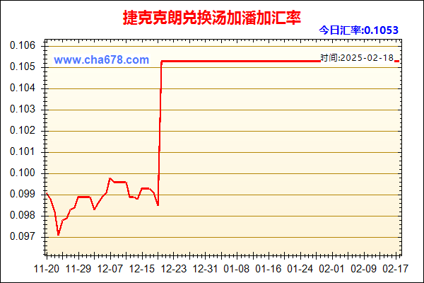 捷克克朗兑人民币汇率走势图