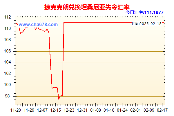 捷克克朗兑人民币汇率走势图