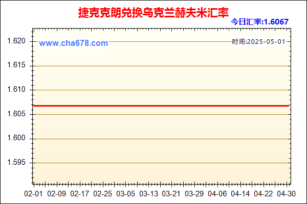 捷克克朗兑人民币汇率走势图