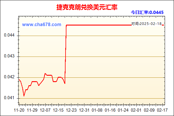 捷克克朗兑人民币汇率走势图