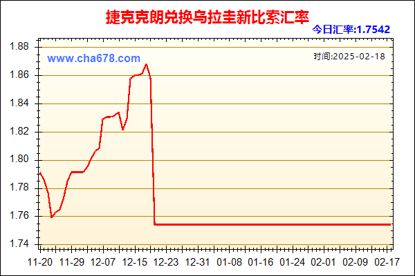 捷克克朗兑人民币汇率走势图