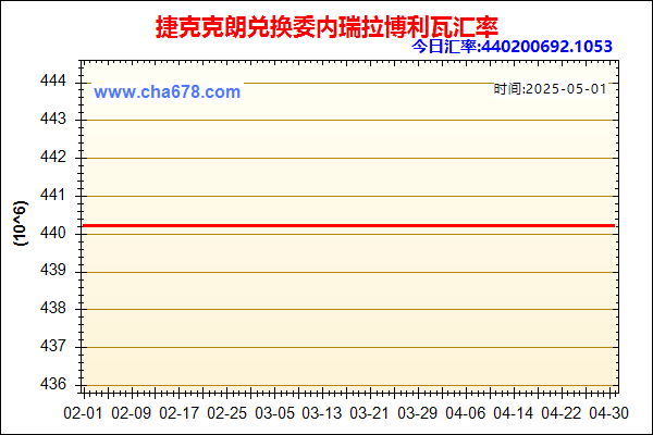 捷克克朗兑人民币汇率走势图