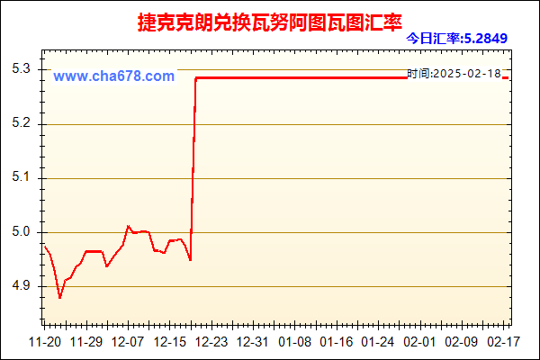 捷克克朗兑人民币汇率走势图