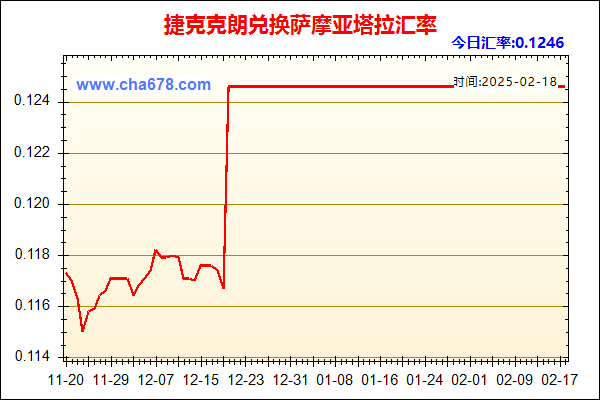 捷克克朗兑人民币汇率走势图