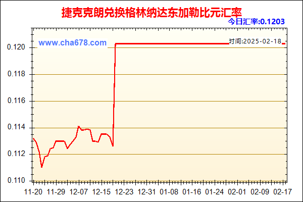 捷克克朗兑人民币汇率走势图