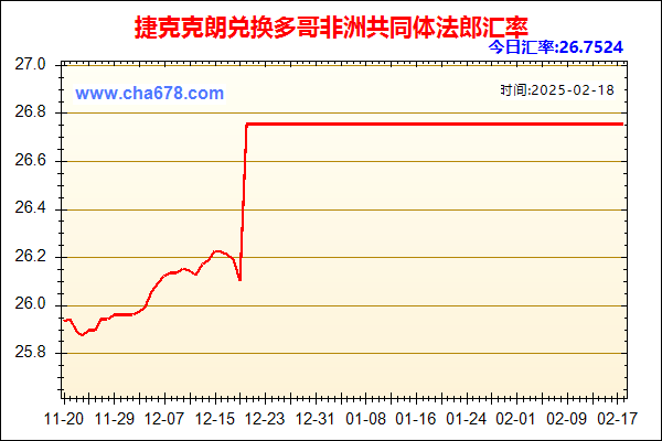 捷克克朗兑人民币汇率走势图