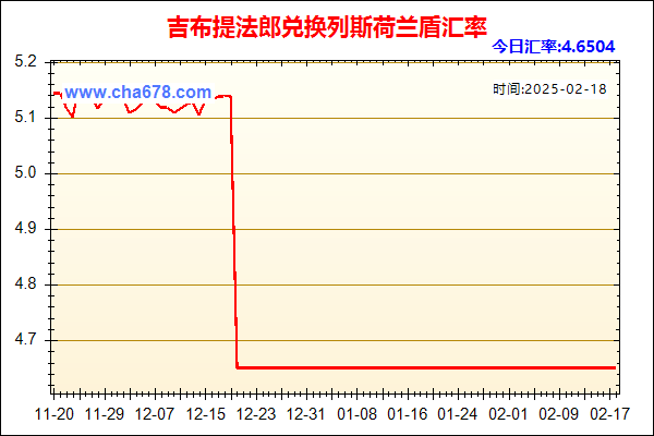 吉布提法郎兑人民币汇率走势图