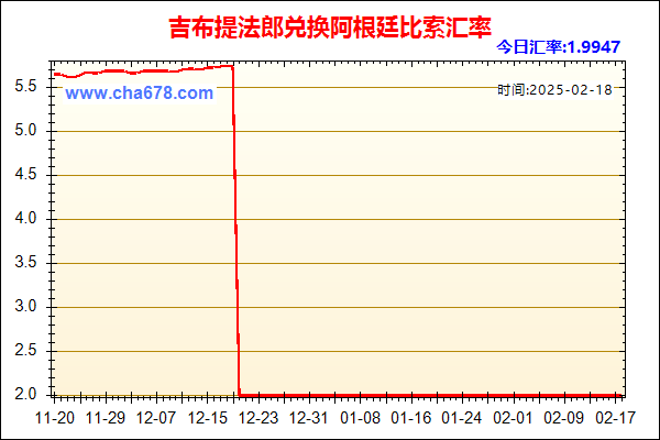 吉布提法郎兑人民币汇率走势图