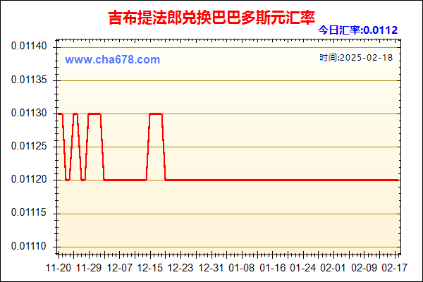 吉布提法郎兑人民币汇率走势图