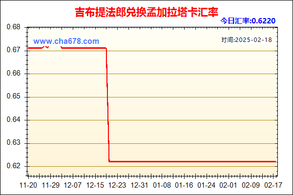 吉布提法郎兑人民币汇率走势图