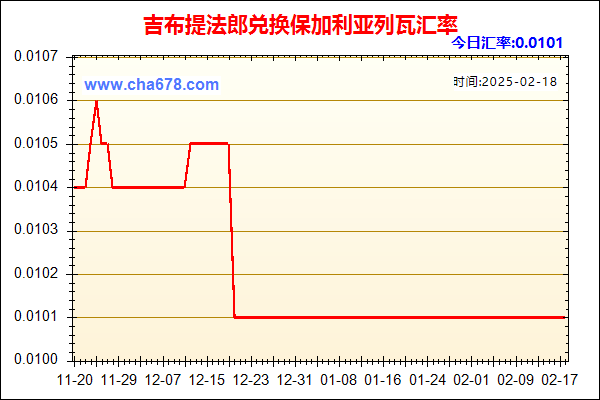 吉布提法郎兑人民币汇率走势图