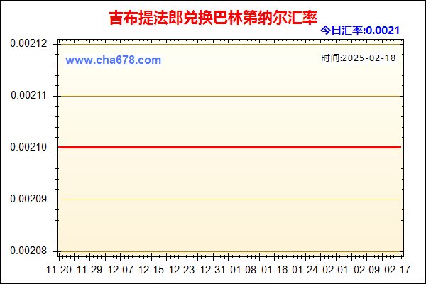 吉布提法郎兑人民币汇率走势图