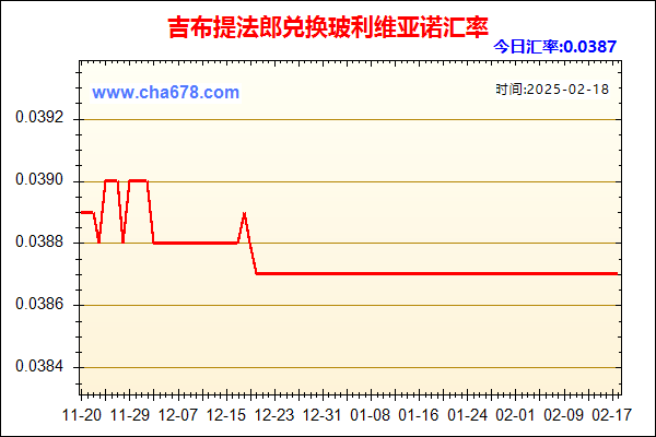 吉布提法郎兑人民币汇率走势图