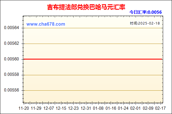 吉布提法郎兑人民币汇率走势图