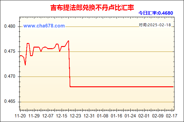 吉布提法郎兑人民币汇率走势图