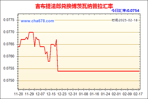 吉布提法郎兑人民币汇率走势图