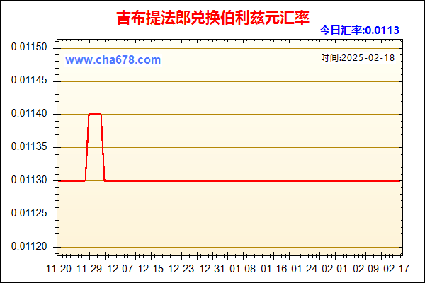 吉布提法郎兑人民币汇率走势图