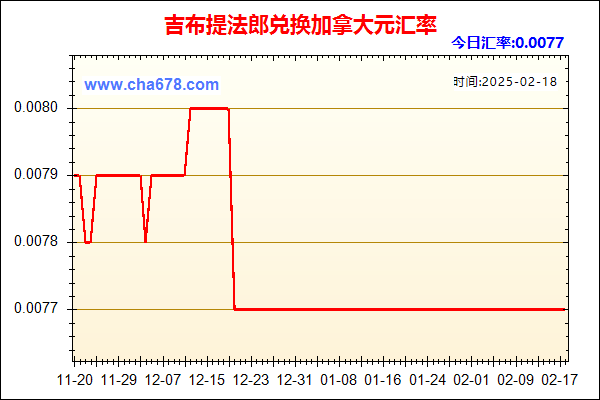 吉布提法郎兑人民币汇率走势图