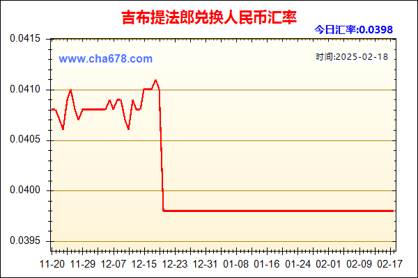 吉布提法郎兑人民币汇率走势图