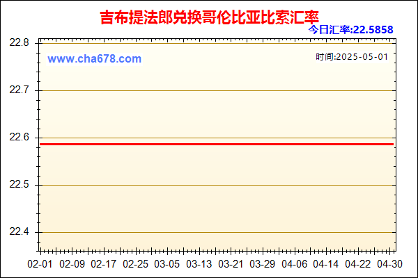 吉布提法郎兑人民币汇率走势图