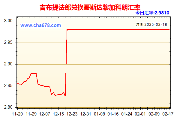 吉布提法郎兑人民币汇率走势图