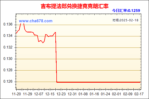 吉布提法郎兑人民币汇率走势图