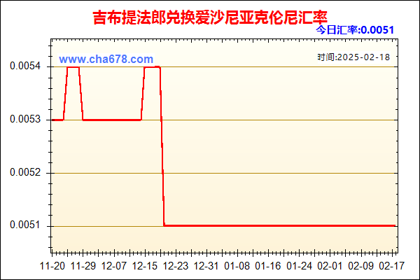 吉布提法郎兑人民币汇率走势图