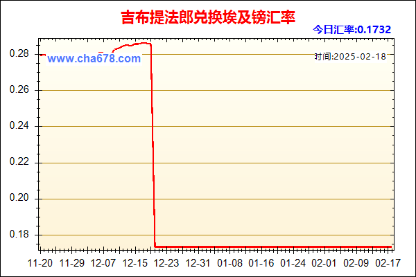 吉布提法郎兑人民币汇率走势图