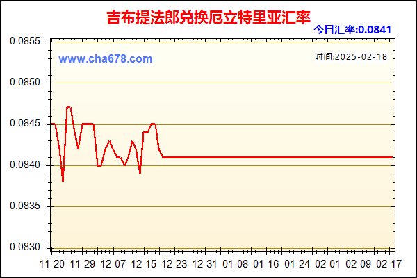 吉布提法郎兑人民币汇率走势图