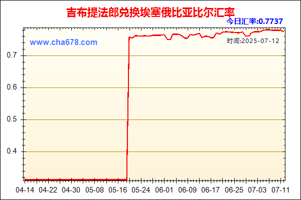 吉布提法郎兑人民币汇率走势图