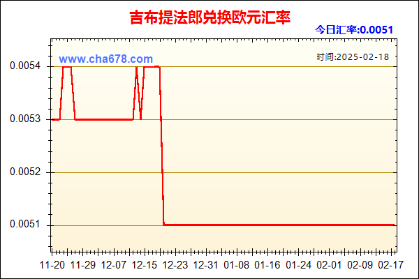 吉布提法郎兑人民币汇率走势图