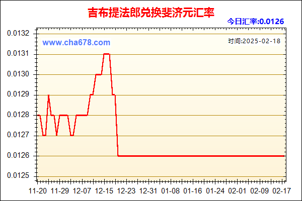 吉布提法郎兑人民币汇率走势图