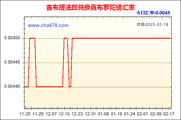 吉布提法郎兑人民币汇率走势图