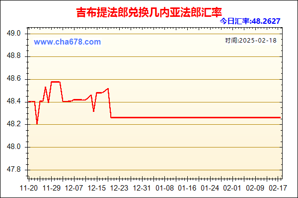 吉布提法郎兑人民币汇率走势图