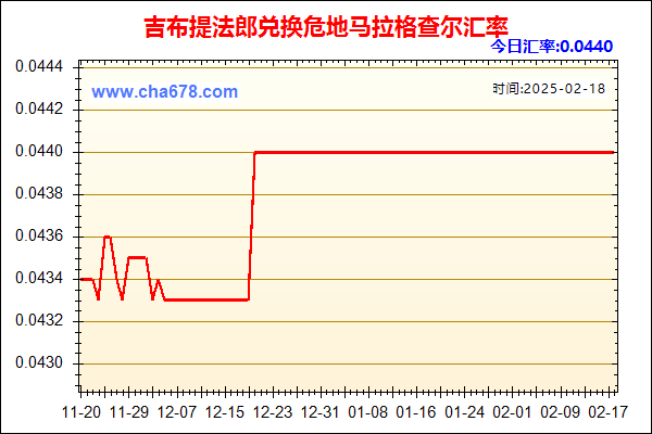 吉布提法郎兑人民币汇率走势图