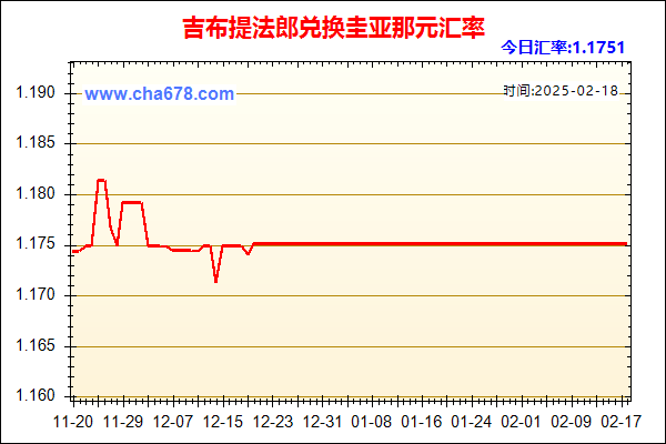 吉布提法郎兑人民币汇率走势图