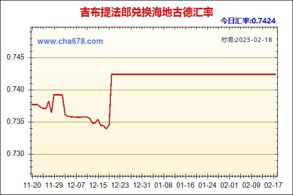 吉布提法郎兑人民币汇率走势图