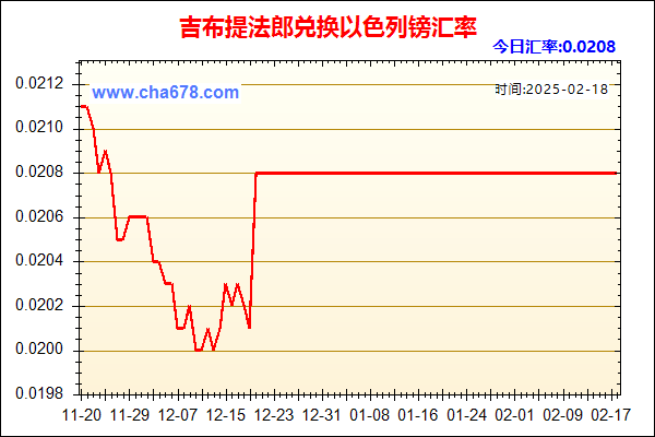 吉布提法郎兑人民币汇率走势图