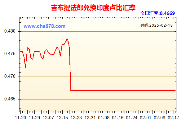 吉布提法郎兑人民币汇率走势图