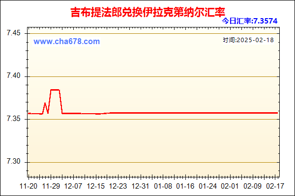 吉布提法郎兑人民币汇率走势图