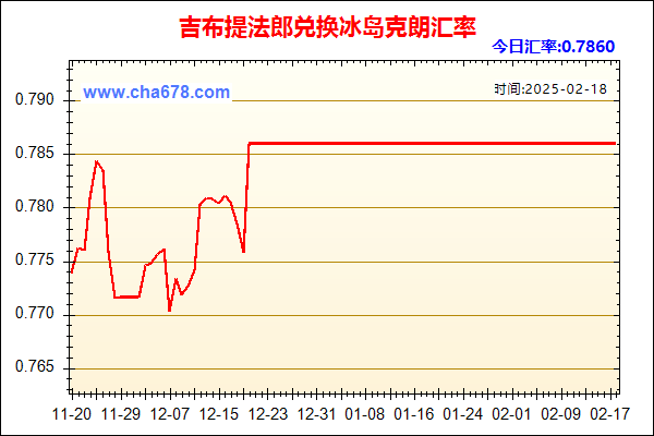 吉布提法郎兑人民币汇率走势图